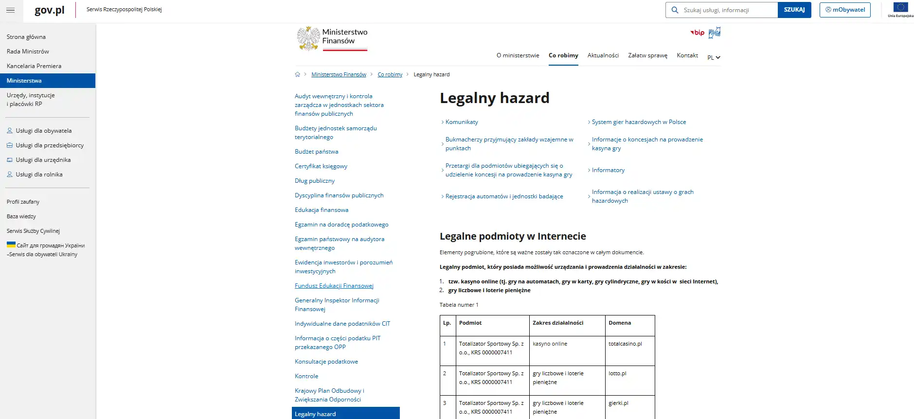 Tabela Ministerstwa Finansów z legalnym podmiotem prowadzącym kasyno online w Polsce
